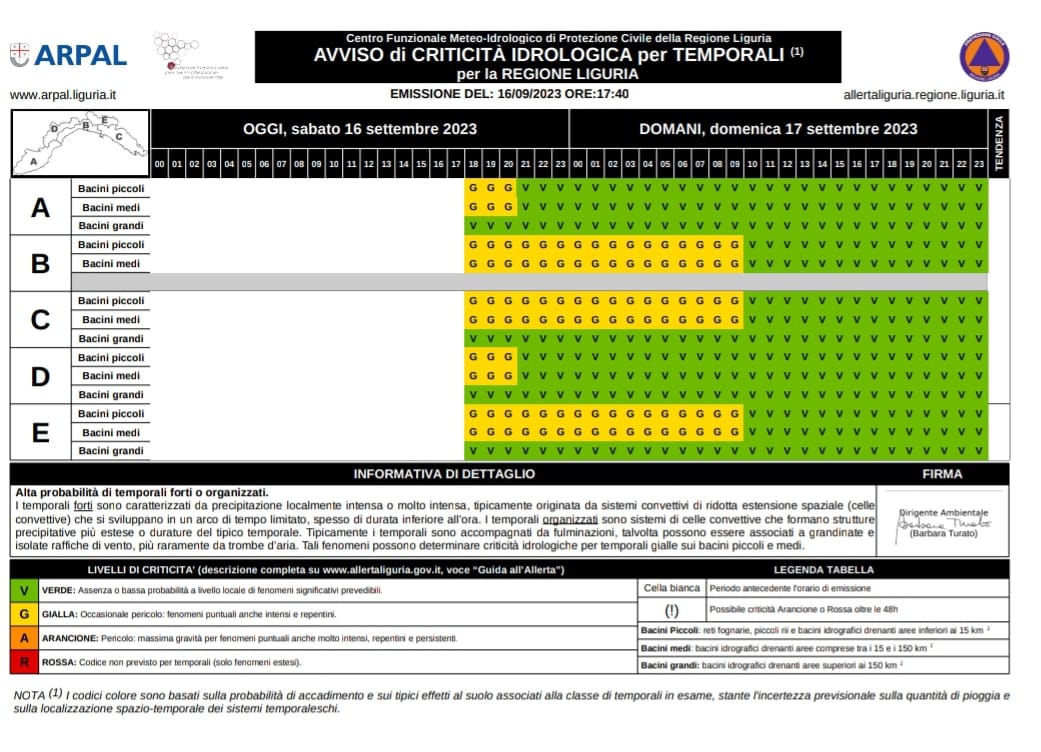 Modificata l’Allerta Gialla per temporali: sulla nostra provincia termina alle 21
