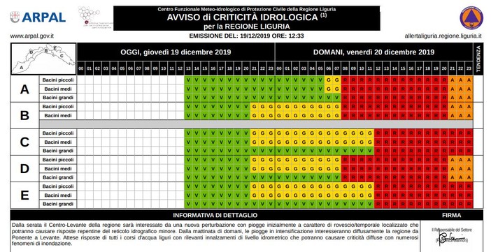 Conferma del maltempo in arrivo: domani allerta 'ROSSA' sulla nostra provincia dalle 8 alle 21, scuole chiuse ovunque