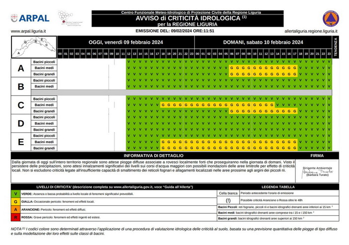 Maltempo sul Ponente: sarà un sabato da 'Allerta gialla', in arrivo precipitazioni e vento forte