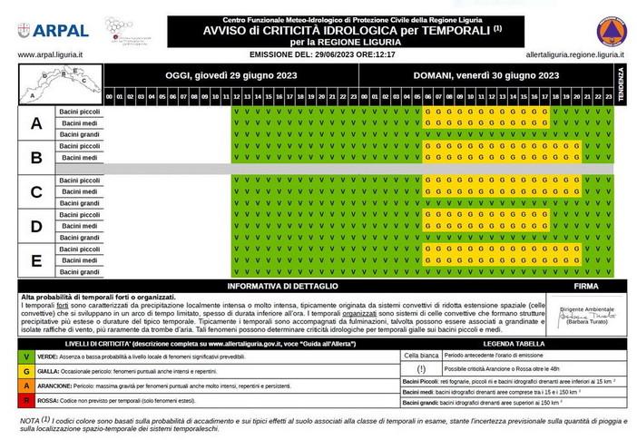 Maltempo in arrivo: allerta gialla da Arpal per la nostra provincia, dalle 6 alle 18