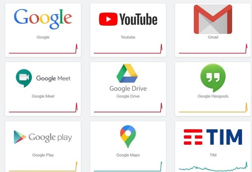 Gmail e YouTube in down: irraggiungibili le piattaforme Google, per circa un'ora disagi per milioni di persone