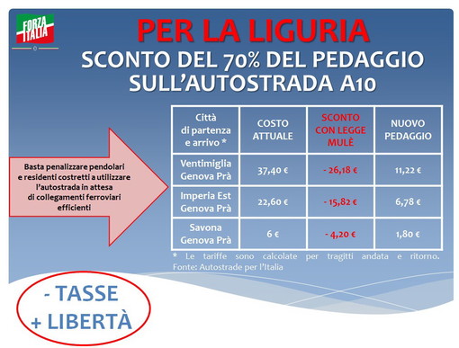 Proposta del deputato di Forza Italia Giorgio Mulè: ridurre i pedaggi della A10 per residenti e pendolari Proposta del deputato di Forza Italia Giorgio Mulè: ridurre i pedaggi della A10 per residenti e pendolari
