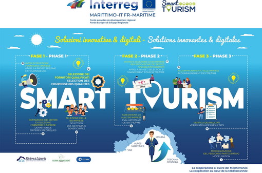 Ultime attività per 'Smart Tourism', il progetto che sostiene le giovani imprese turistiche nell'innovazione e nella trasformazione digitale