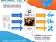 Per una sicurezza a 361°, con Serini Security Consulting, collega il tuo impianto di sicurezza alla Centrale Operativa Per una sicurezza a 361°, con Serini Security Consulting, collega il tuo impianto di sicurezza alla Centrale Operativa