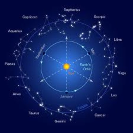 L'oroscopo di Corinne per la settimana dall'8 al 15 ottobre
