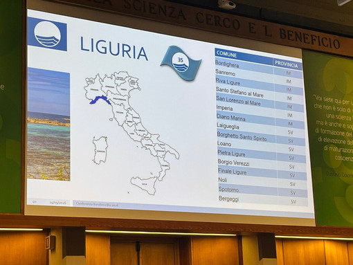 Imperia conquista la Bandiera Blu per l’ottavo anno consecutivo: premiate le spiagge di Borgo Peri, Borgo Marina e il Porto Turistico Imperia conquista la Bandiera Blu per l’ottavo anno consecutivo: premiate le spiagge di Borgo Peri, Borgo Marina e il Porto Turistico
