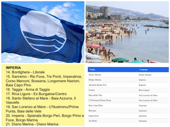 Bandiere Blu 2022: confermati gli 8 comuni nella nostra provincia. Imperia 'perde' la spiaggia del Prino-Foce? Bandiere Blu 2022: confermati gli 8 comuni nella nostra provincia. Imperia 'perde' la spiaggia del Prino-Foce?