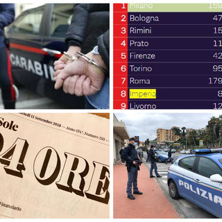 Criminalità, Imperia ottava provincia nel report de 'Il Sole 24 ore': è la meno sicura di tutta la Liguria