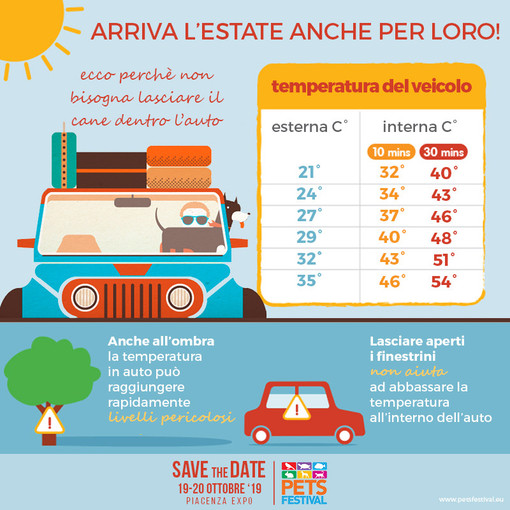 Con il caldo in estate le automobili possono diventare una trappola mortale per gli animali Con il caldo in estate le automobili possono diventare una trappola mortale per gli animali