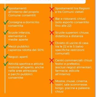 Coronavirus, Liguria in zona arancione, ecco cosa sarà consentito e cosa sarà vietato da mercoledì Coronavirus, Liguria in zona arancione, ecco cosa sarà consentito e cosa sarà vietato da mercoledì