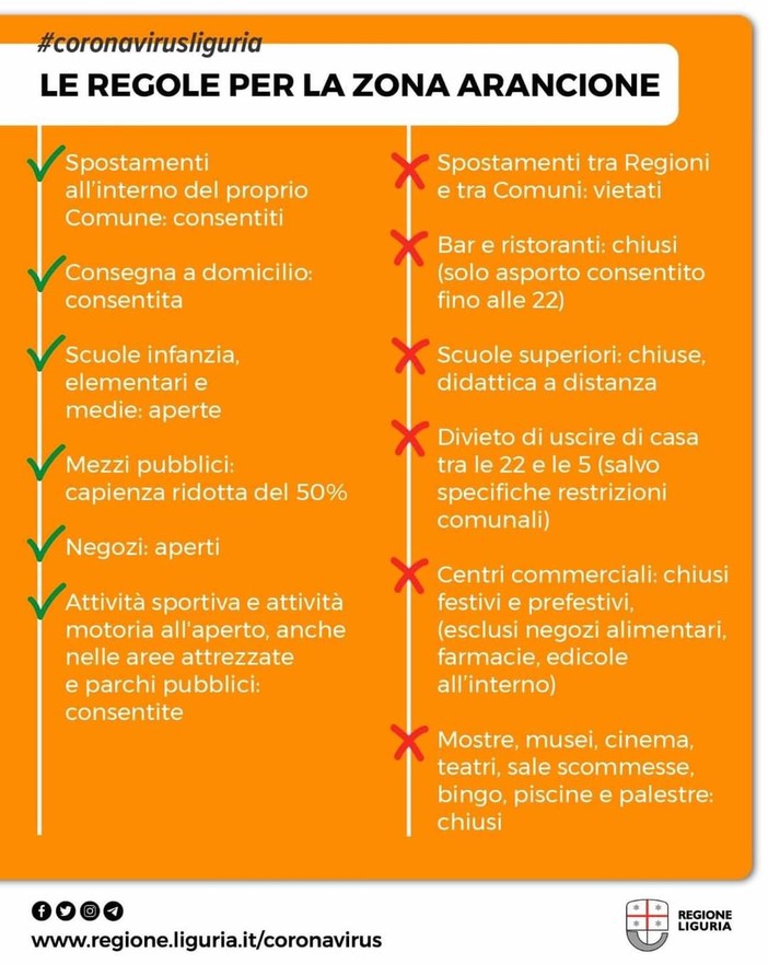 Coronavirus, Liguria in zona arancione, ecco cosa sarà consentito e cosa sarà vietato da mercoledì Coronavirus, Liguria in zona arancione, ecco cosa sarà consentito e cosa sarà vietato da mercoledì