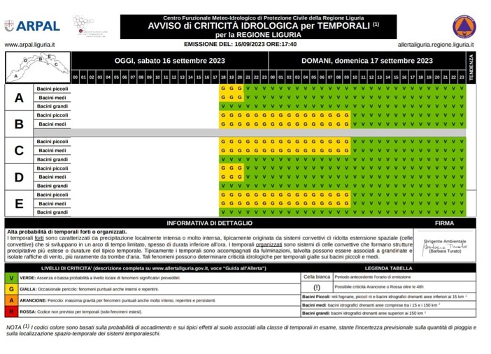 Modificata l’Allerta Gialla per temporali: sulla nostra provincia termina alle 21