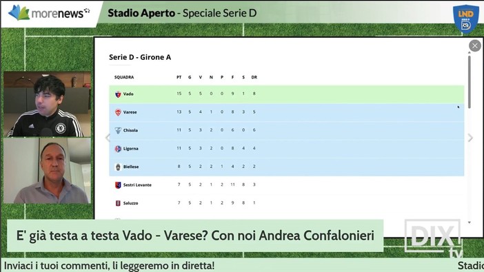 Vado - Varese: sarà duello in vetta fino alla fine? Vado - Varese: sarà duello in vetta fino alla fine?