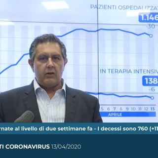 Coronavirus, Toti: &quot;Il piano dei controlli per Pasqua ha funzionato: poche sanzioni&quot;. Da domani in Liguria inizia il &quot;lockdown soft&quot; per alcune attività