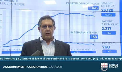 Coronavirus, Toti: &quot;Il piano dei controlli per Pasqua ha funzionato: poche sanzioni&quot;. Da domani in Liguria inizia il &quot;lockdown soft&quot; per alcune attività