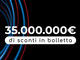 ‘uBroker Spa’, fiducia e crescita ‘uBroker Spa’, fiducia e crescita