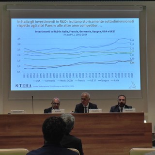 Imprese: GAI, 'per attrattività trattenere talenti e promuovere presenza multinazionali' Imprese: GAI, 'per attrattività trattenere talenti e promuovere presenza multinazionali'
