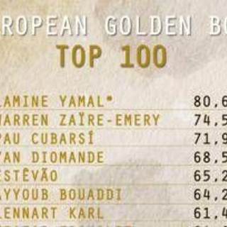 European Golden Boy, svelata la lista dei 100 migliori giovani: ci sono quattro italiani European Golden Boy, svelata la lista dei 100 migliori giovani: ci sono quattro italiani